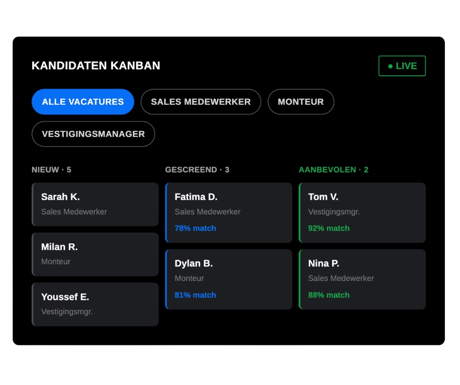Mock-up van een kandidatenoverzicht met AI-screening, matchscores en de status van sollicitanten in een recruitment dashboard.